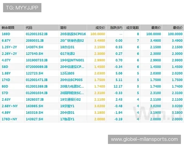 赛程调整致球员适应期缩短，训练压力增大，球员比赛